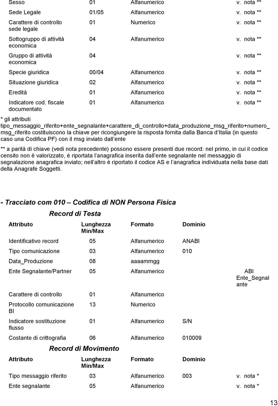 fiscale documentato * gli attributi tipo_messaggio_+ente_segnal+carattere_di_controllo+data_produzione_msg_+numero_ msg_ costituiscono la chiave per ricongiungere la risposta fornita dalla Banca d