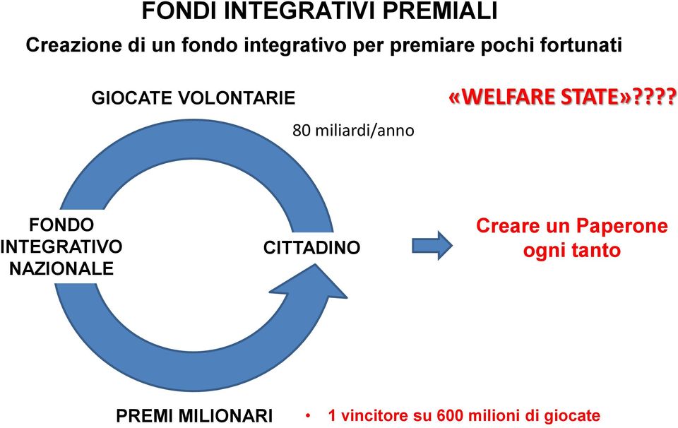 «WELFARE STATE»?