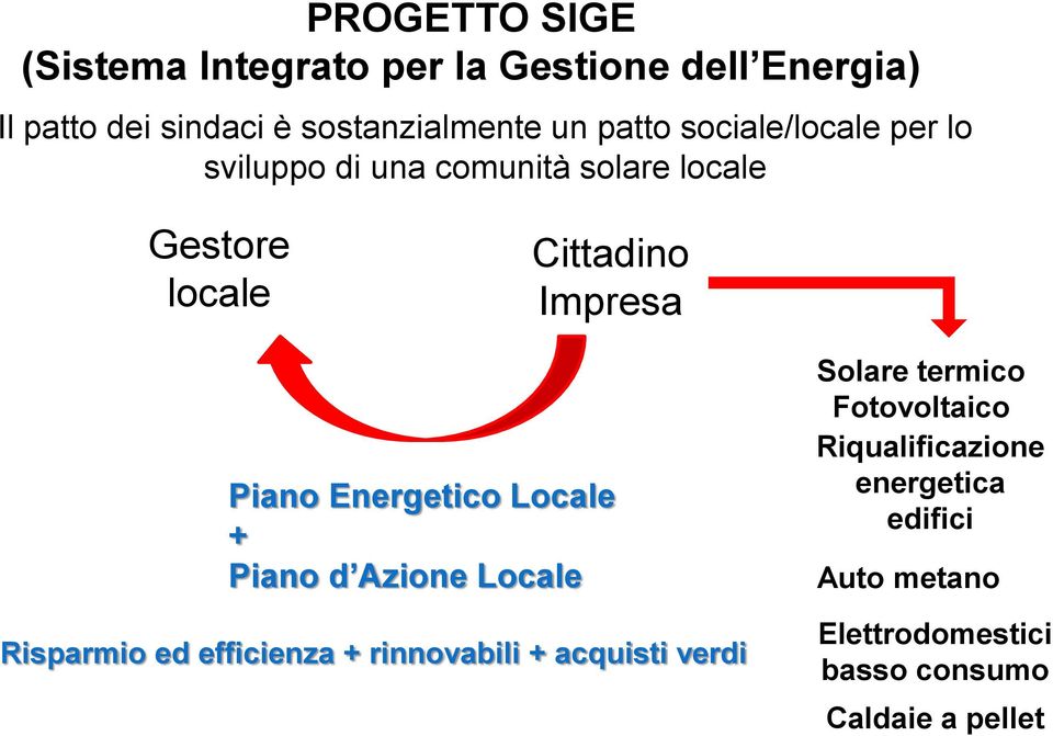 Energetico Locale + Piano d Azione Locale Risparmio ed efficienza + rinnovabili + acquisti verdi Solare