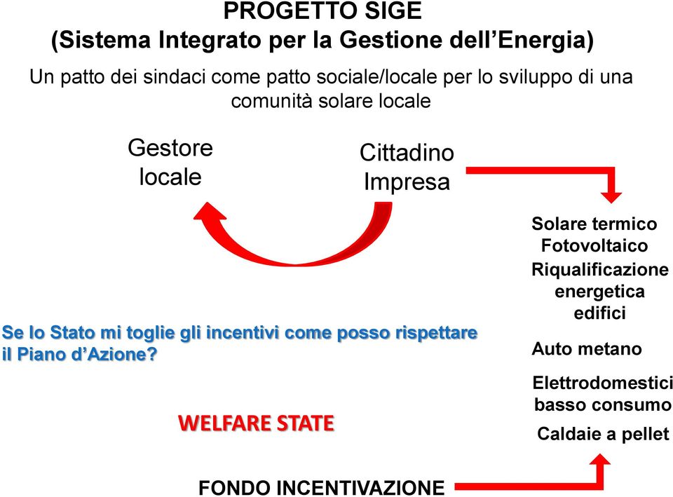 mi toglie gli incentivi come posso rispettare il Piano d Azione?