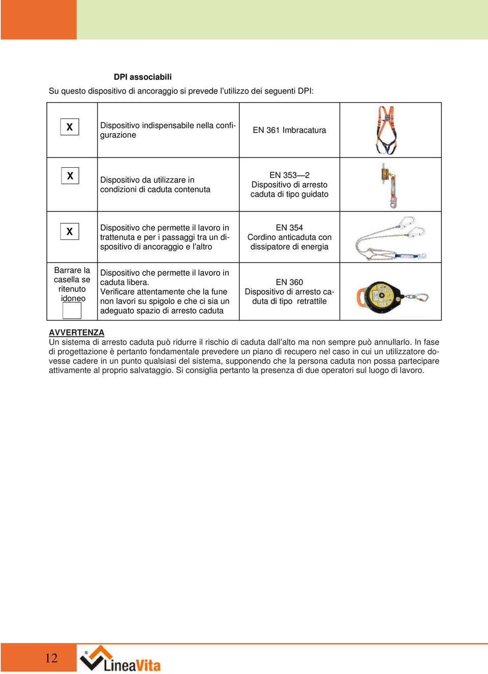 354 Cordino anticaduta con dissipatore di energia Barrare la casella se ritenuto idoneo Dispositivo che permette il lavoro in caduta libera.