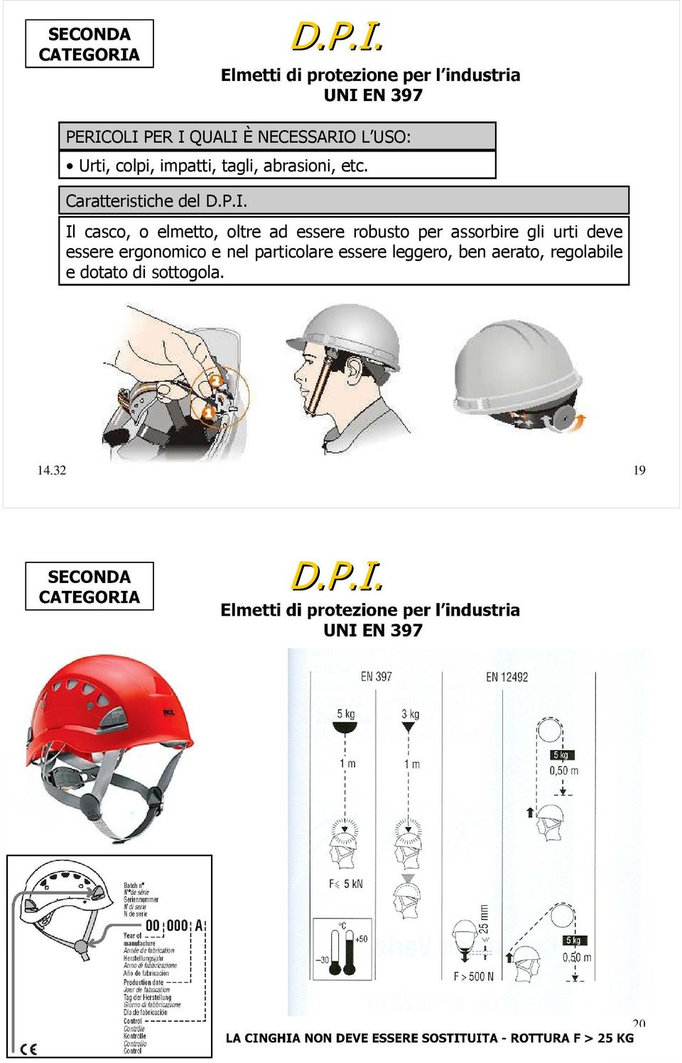 Caratteristiche del Il casco, o elmetto, oltre ad essere robusto per assorbire gli