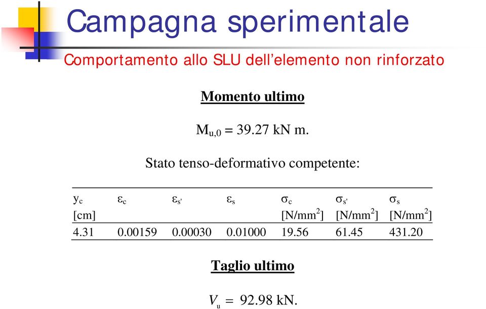 Stato tenso-deformativo competente: y c ε c ε s' ε s σ c σ s' σ s