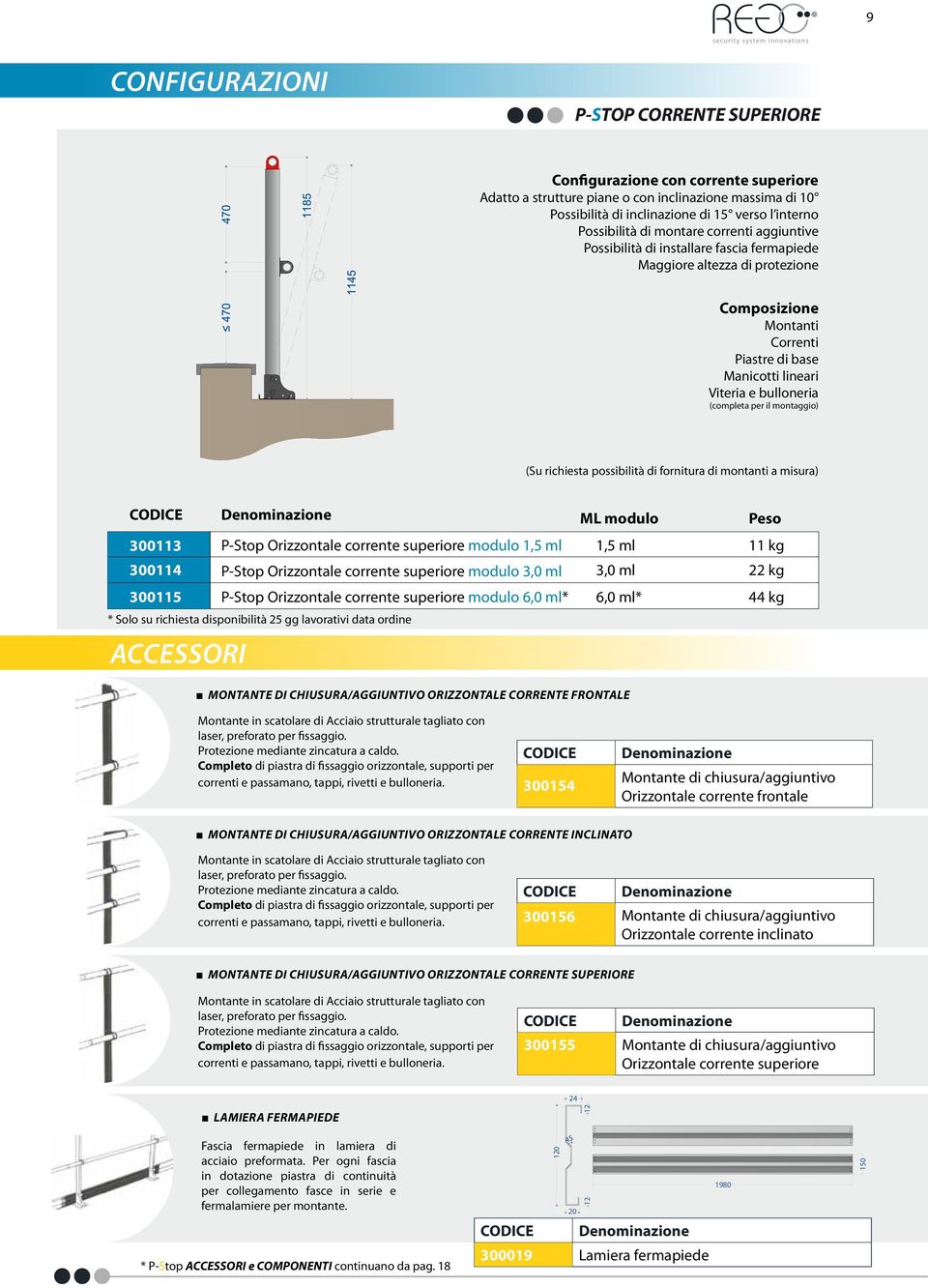 bulloneria (completa per il montaggio) (Su richiesta possibilità di fornitura di montanti a misura) ML modulo Peso 300113 P-Stop Orizzontale corrente superiore modulo 1,5 ml 1,5 ml 11 kg 300114