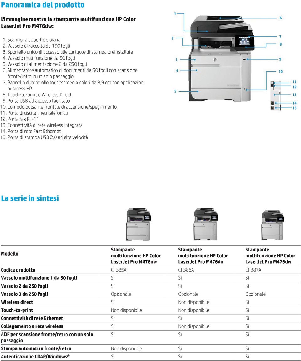 Alimentatore automatico di documenti da 50 fogli con scansione fronte/retro in un solo passaggio. 7. Pannello di controllo touchscreen a colori da 8,9 cm con applicazioni business HP 8.