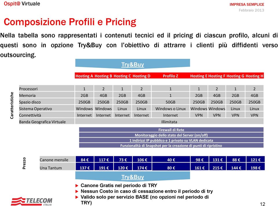 Try&Buy Hosting A Hosting B Hosting C Hosting D Profilo Z Hosting E Hosting F Hosting G Hosting H Processori 1 2 1 2 1 1 2 1 2 Memoria 2GB 4GB 2GB 4GB 1 2GB 4GB 2GB 4GB Spazio disco 250GB 250GB 250GB