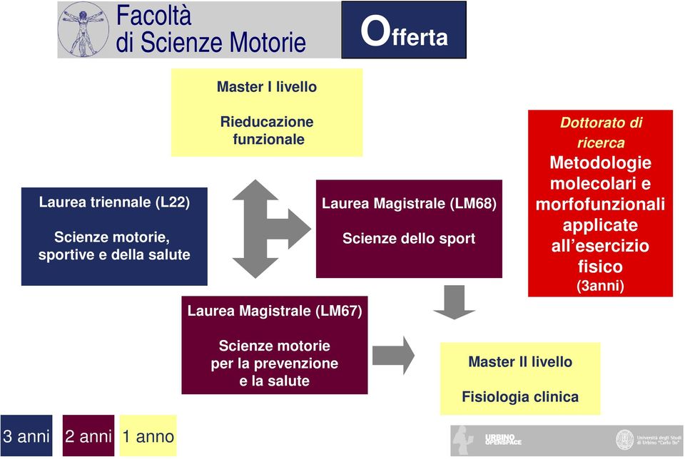 Dottorato di ricerca Metodologie molecolari e morfofunzionali applicate all esercizio fisico