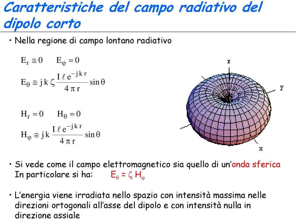 irradiata nello spazio con intensità massima nelle direzioni ortogonali all asse del dipolo e con intensità