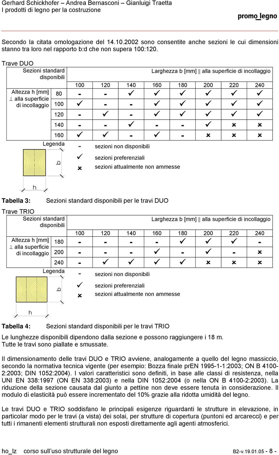 160 - - Legenda b - sezioni non disponibili sezioni preferenziali sezioni attualmente non ammesse h Tabella 3: Sezioni standard disponibili per le travi DUO Trave TRIO Sezioni standard Larghezza b