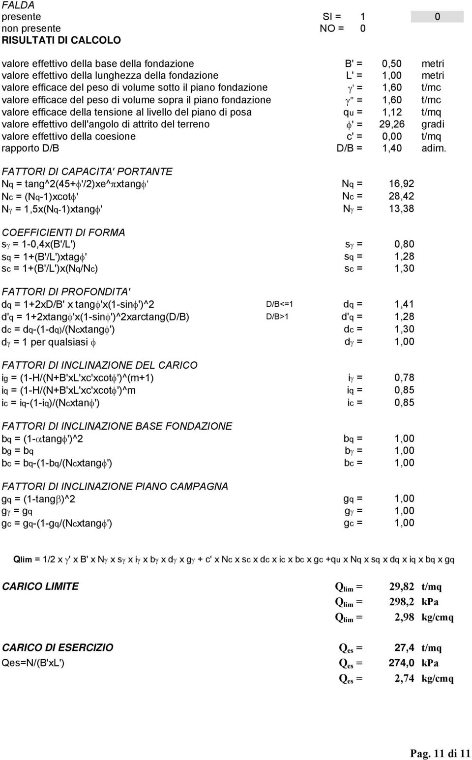 posa qu = 1,12 t/mq valore effettivo dell'angolo di attrito del terreno φ' = 29,26 gradi valore effettivo della coesione c' = 0,00 t/mq rapporto D/B D/B = 1,40 adim.