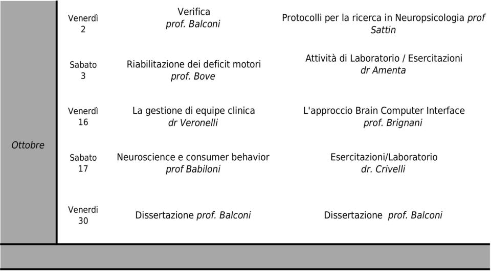 Bove dr Amenta 16 La gestione di equipe clinica dr Veronelli L'approccio Brain