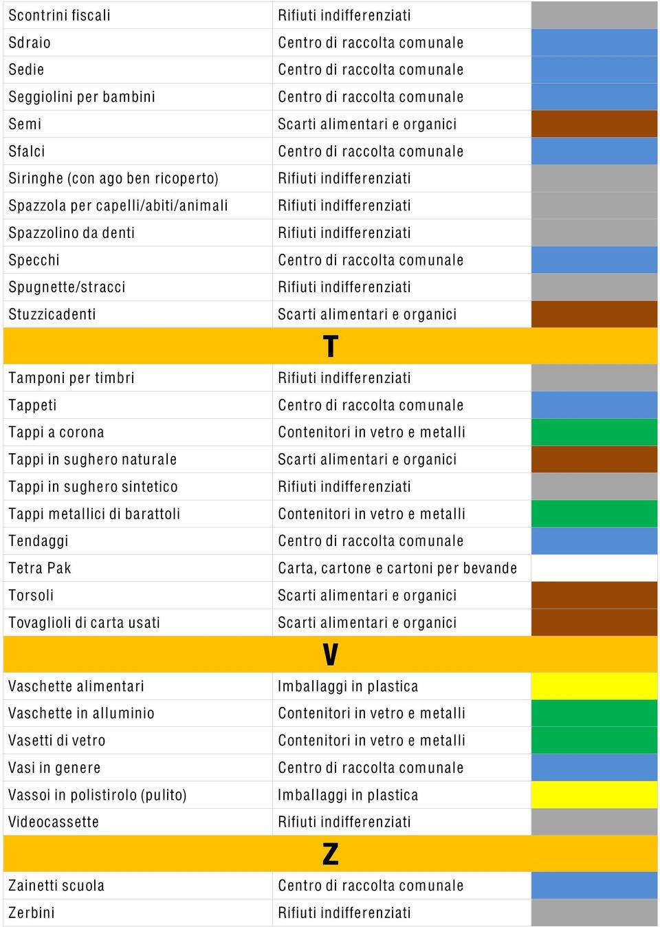 in sughero naturale Tappi in sughero sintetico Tappi metallici di barattoli Tendaggi Tetra Pak Torsoli Tovaglioli di carta usati