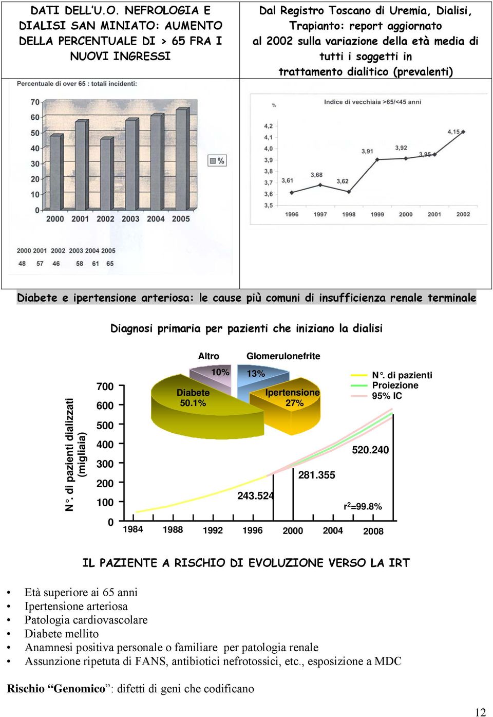 di tutti i soggetti in trattamento dialitico (prevalenti) Diabete e ipertensione arteriosa: le cause più comuni di insufficienza renale terminale Diagnosi primaria per pazienti che iniziano la