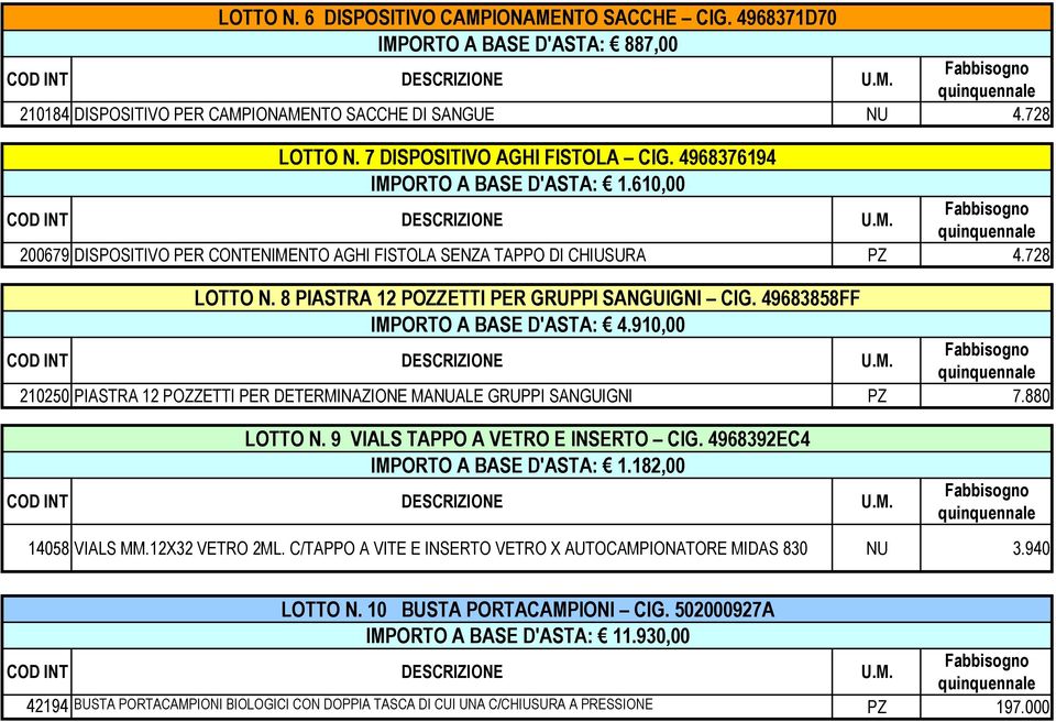 728 LOTTO N. 8 PIASTRA 12 POZZETTI PER GRUPPI SANGUIGNI CIG. 49683858FF IMPORTO A BASE D'ASTA: 4.910,00 Fabbisogno COD INT DESCRIZIONE U.M. quinquennale 210250 PIASTRA 12 POZZETTI PER DETERMINAZIONE MANUALE GRUPPI SANGUIGNI PZ 7.