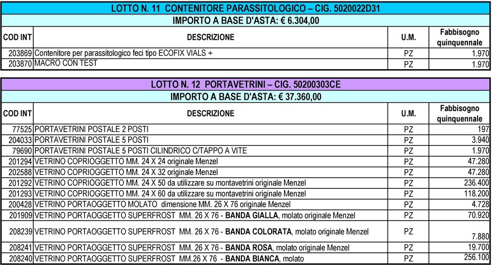 940 79690 PORTAVETRINI POSTALE 5 POSTI CILINDRICO C/TAPPO A VITE PZ 1.970 201294 VETRINO COPRIOGGETTO MM. 24 X 24 originale Menzel PZ 47.280 202588 VETRINO COPRIOGGETTO MM.