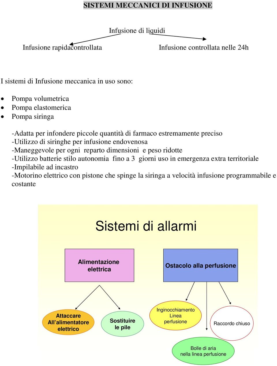 batterie stilo autonomia fino a 3 giorni uso in emergenza extra territoriale -Impilabile ad incastro -Motorino elettrico con pistone che spinge la siringa a velocità infusione programmabile e