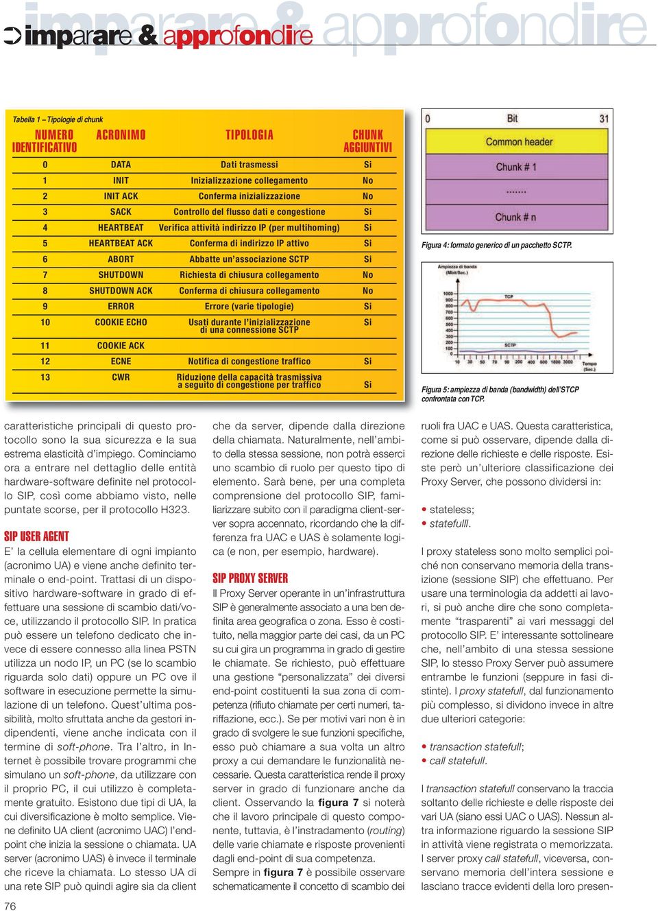 Si 6 ABORT Abbatte un associazione SCTP Si 7 SHUTDOWN Richiesta di chiusura collegamento No 8 SHUTDOWN ACK Conferma di chiusura collegamento No 9 ERROR Errore (varie tipologie) Si 10 COOKIE ECHO