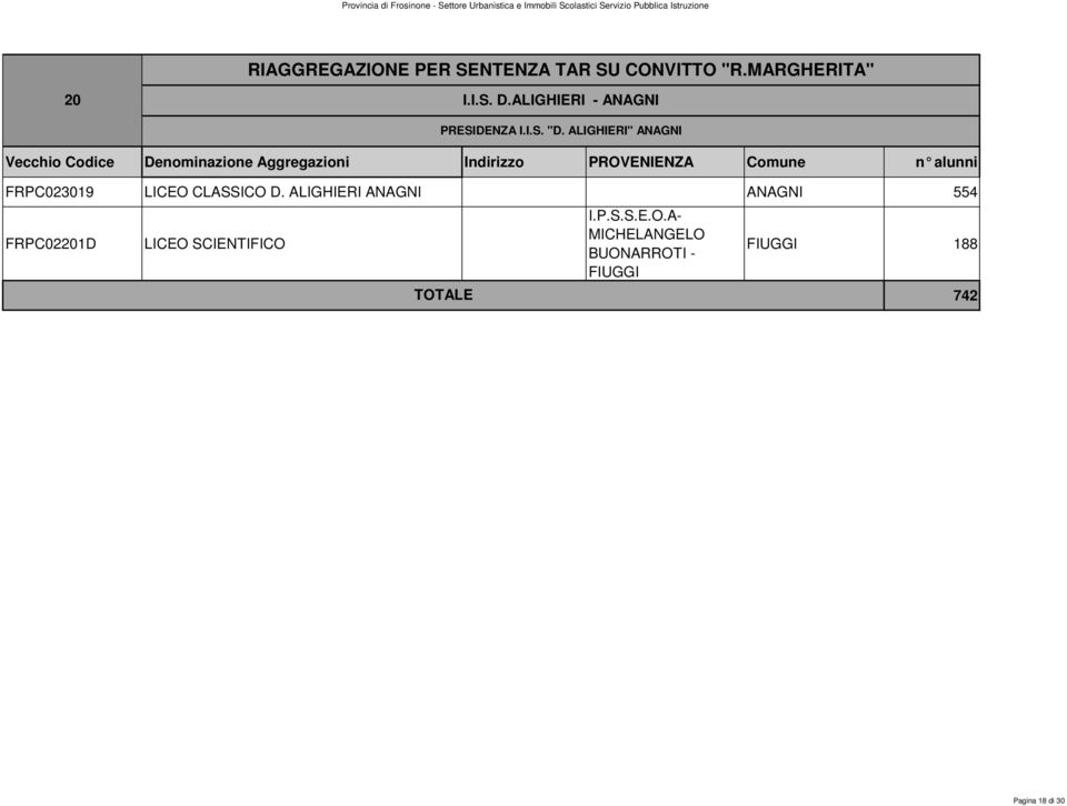 alunni FRPC023019 LICEO CLASSICO D.