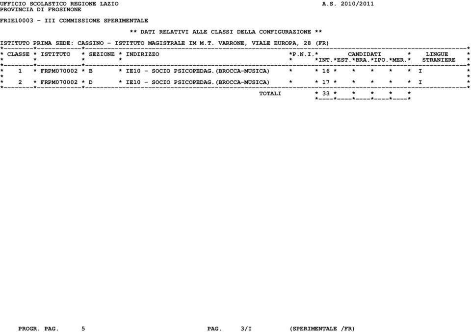 CLASSI DELLA CONFIGURAZIONE ** ISTITUTO PRIMA SEDE: CASSINO - ISTITUTO MAGISTRALE IM M.T. VARRONE, VIALE EUROPA, 28 (FR) * 1 * FRPM070002 * B * IE10 - SOCIO PSICOPEDAG.