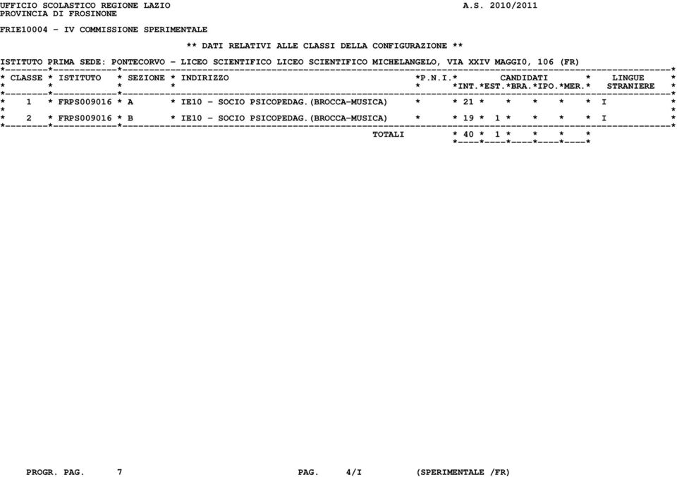 DELLA CONFIGURAZIONE ** ISTITUTO PRIMA SEDE: PONTECORVO - LICEO SCIENTIFICO LICEO SCIENTIFICO MICHELANGELO, VIA XXIV MAGGI0, 106 (FR)