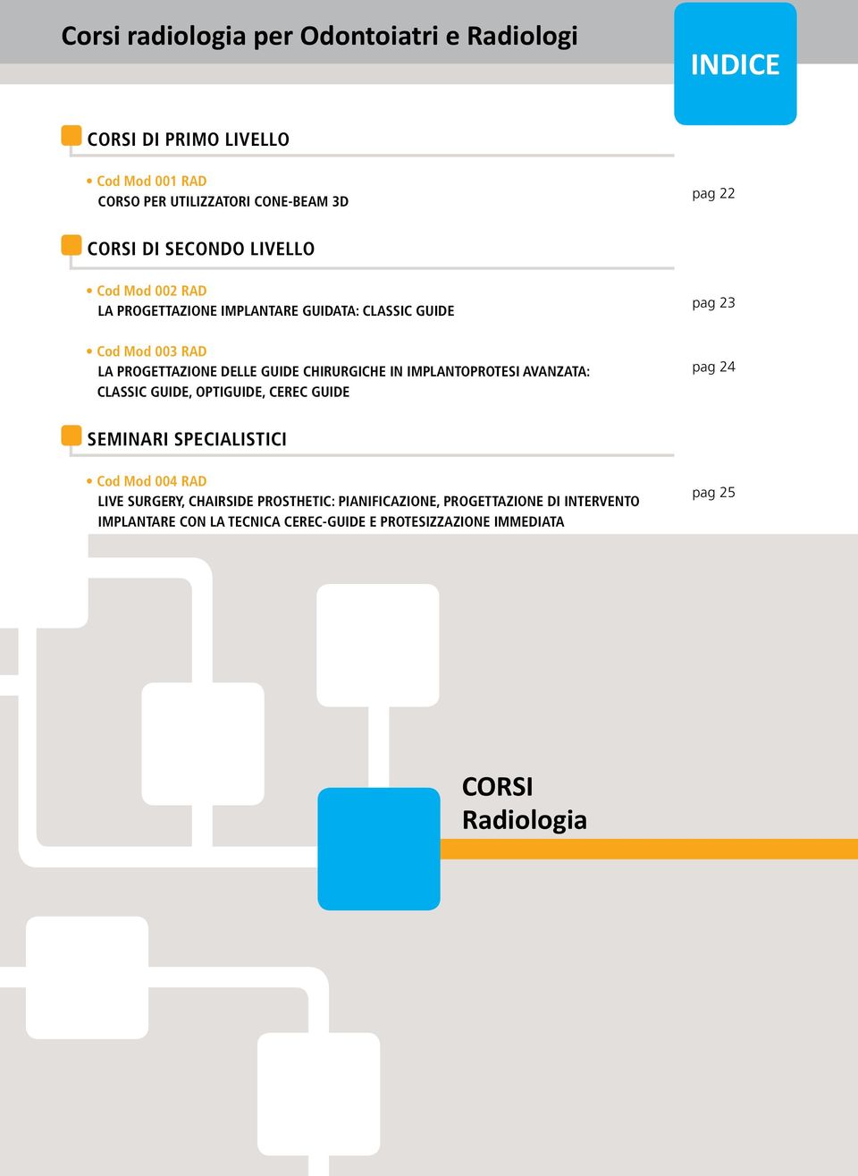 chirurgiche in IMPLANTOPROTESI AVANZATA: CLASSIC GUIDE, OPTIGUIDE, CEREC GUIDE pag 24 SEMINARI SPECIALISTICI Cod Mod 004 RAD LIVE SURGERY,