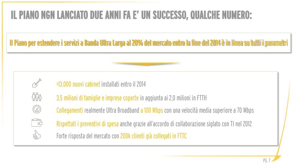 000 nuovi cabinet installati entro il 2014 3,5 milioni di famiglie e imprese coperte in aggiunta ai 2,0 milioni in FTTH Collegamenti realmente