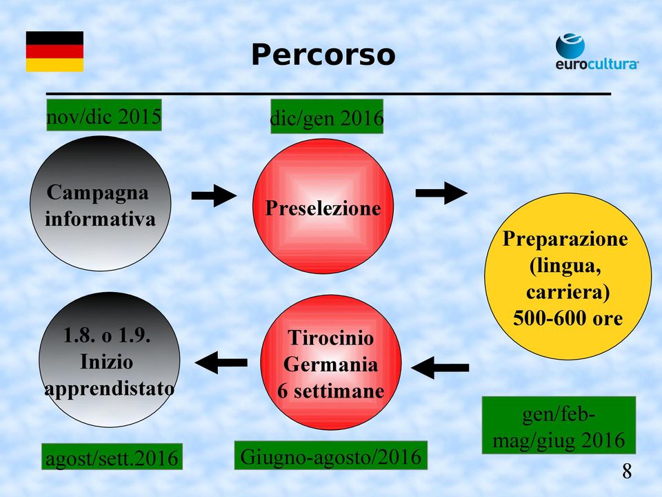 2016 Preselezione Tirocinio Germania 6 settimane