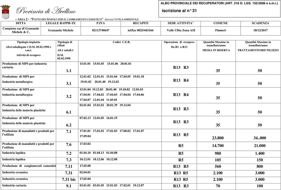 Industria metallurgica Produzione di MPS per Industria delle materie plastiche Produzione di MPS per Industria delle materie plastiche Produzione di manufatti e prodotti per l edilizia Produzione di