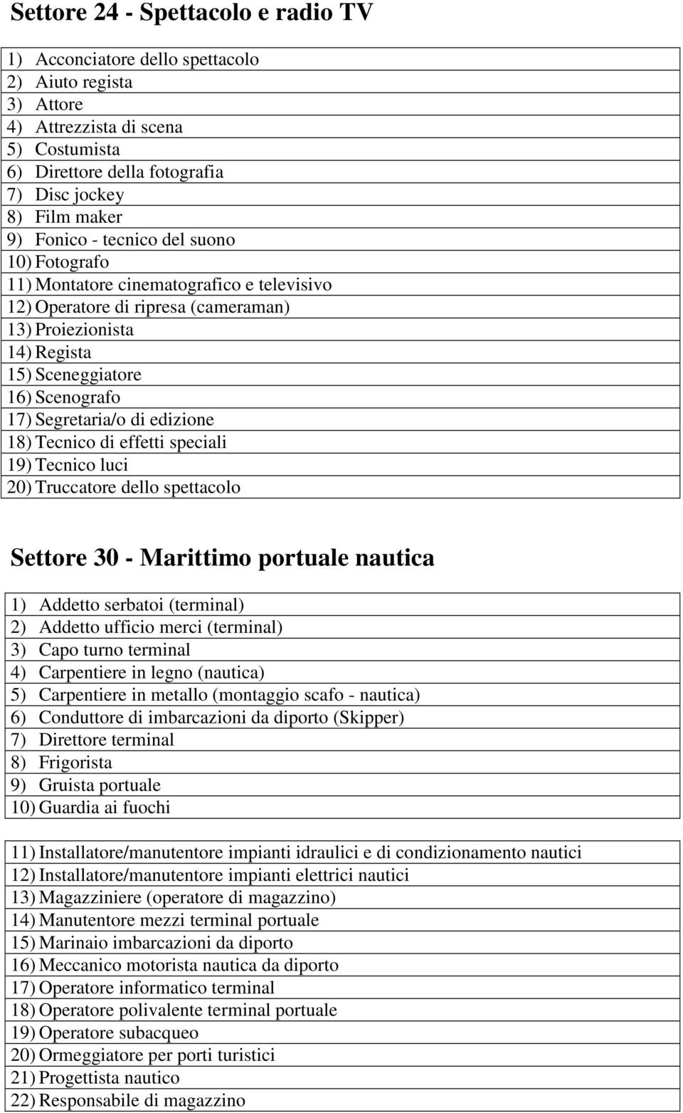 Segretaria/o di edizione 18) Tecnico di effetti speciali 19) Tecnico luci 20) Truccatore dello spettacolo Settore 30 - Marittimo portuale nautica 1) Addetto serbatoi (terminal) 2) Addetto ufficio