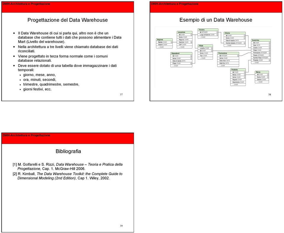 ! Nella architettura a tre livelli viene chiamato database dei dati riconciliati.! Viene progettato in terza forma normale come i comuni database relazionali.