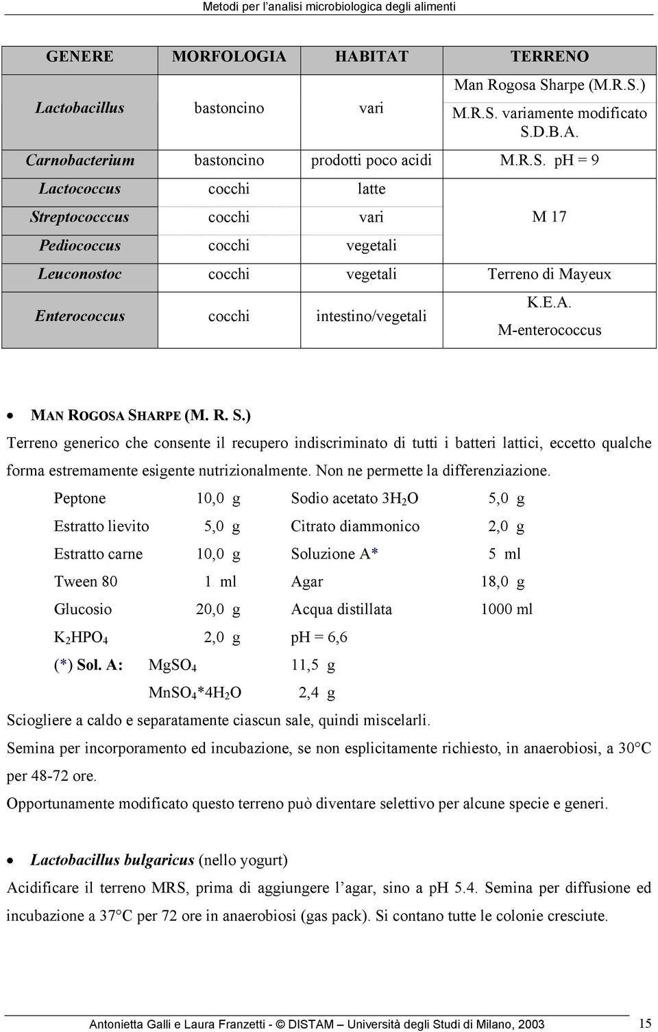 E.A. M-enterococcus MAN ROGOSA SHARPE (M. R. S.) Terreno generico che consente il recupero indiscriminato di tutti i batteri lattici, eccetto qualche forma estremamente esigente nutrizionalmente.