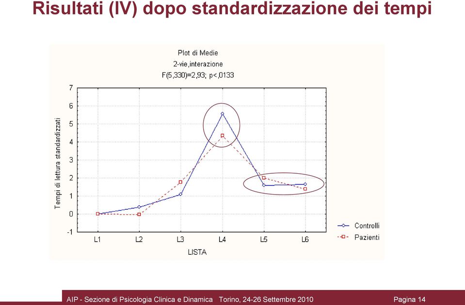 Sezione di Psicologia Clinica e