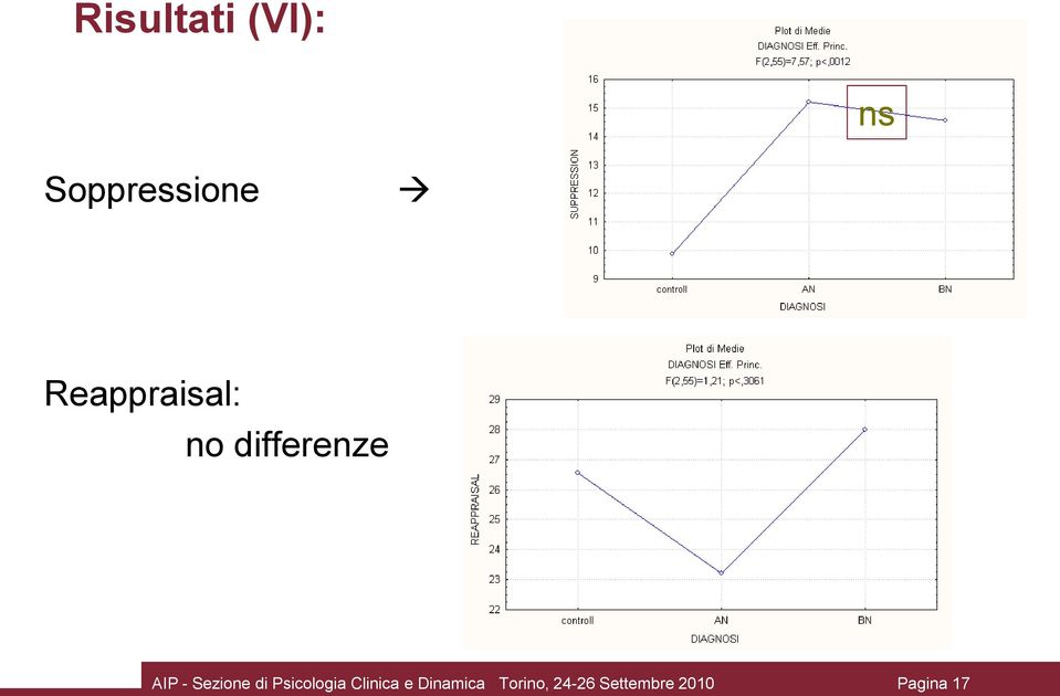 Sezione di Psicologia Clinica e