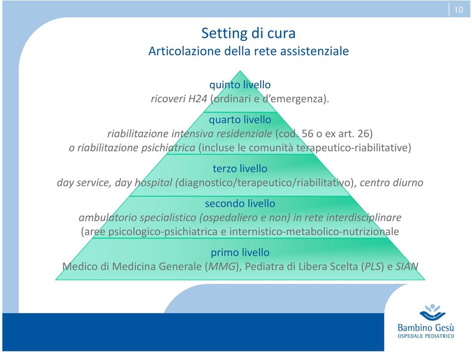 26) o riabilitazione psichiatrica (incluse le comunità terapeutico-riabilitative) terzo livello day service, day hospital