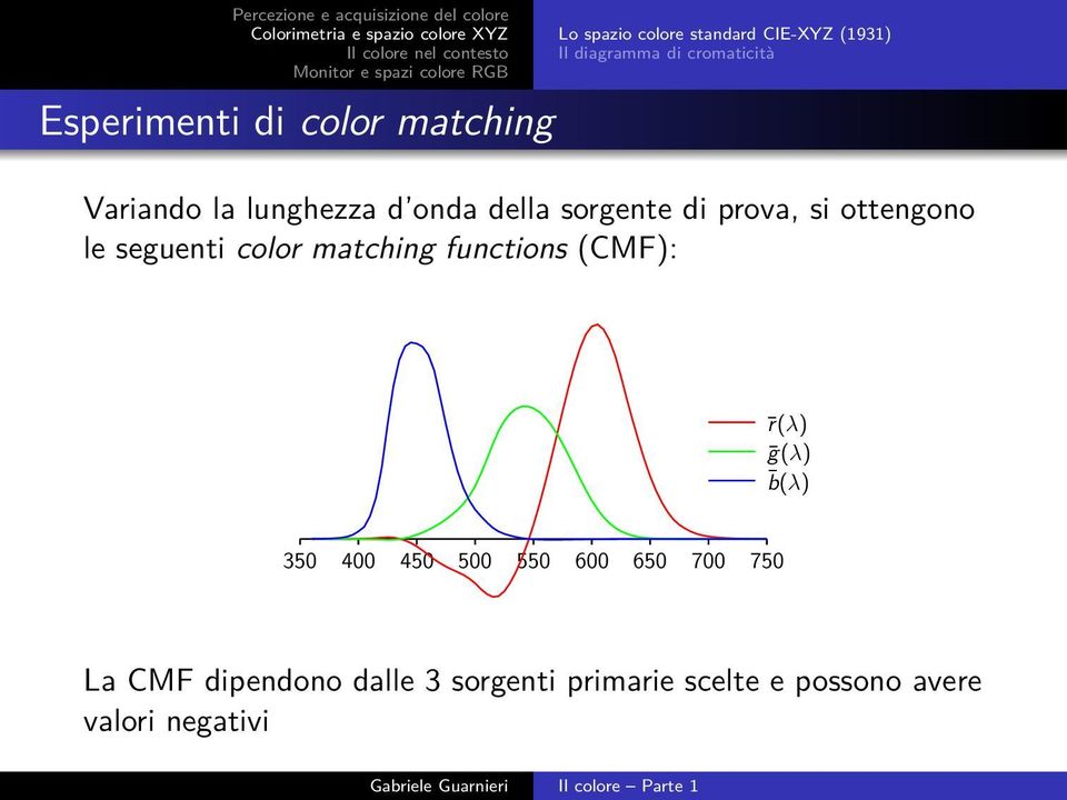 seguenti color matching functions (CMF): r(λ) ḡ(λ) b(λ) 350 400 450 500 550 600 650