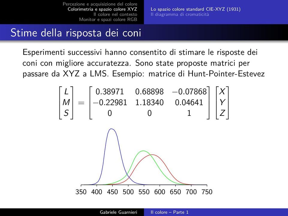 Sono state proposte matrici per passare da XYZ a LMS. Esempio: matrice di Hunt-Pointer-Estevez L 0.