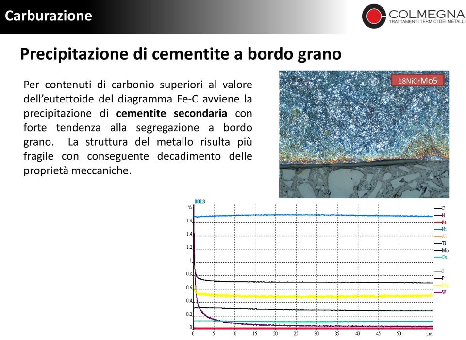 cementite secondaria con forte tendenza alla segregazione a bordo grano.