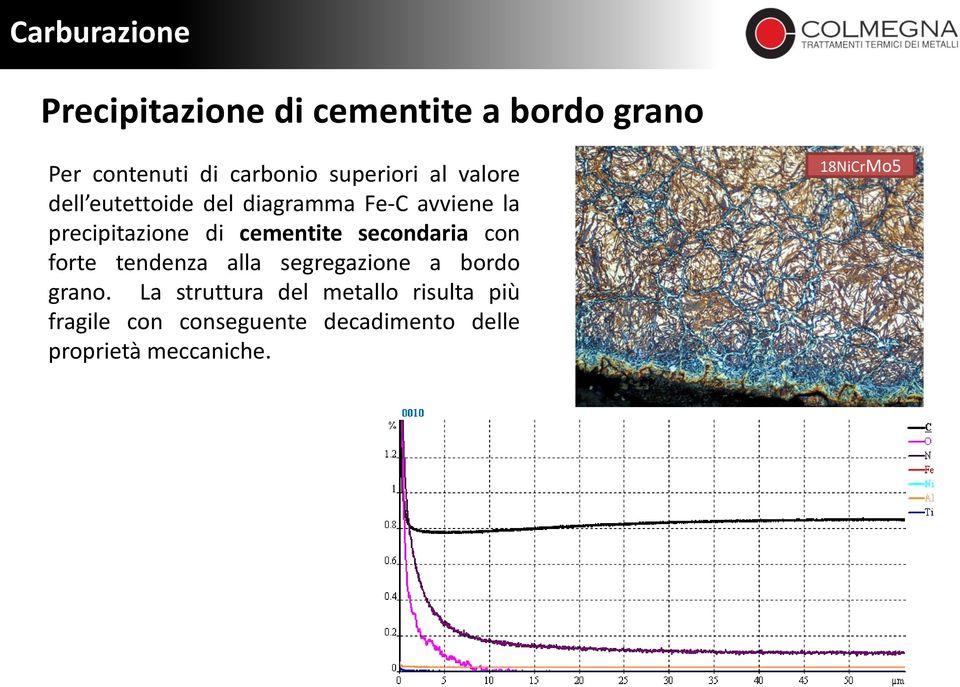 cementite secondaria con forte tendenza alla segregazione a bordo grano.