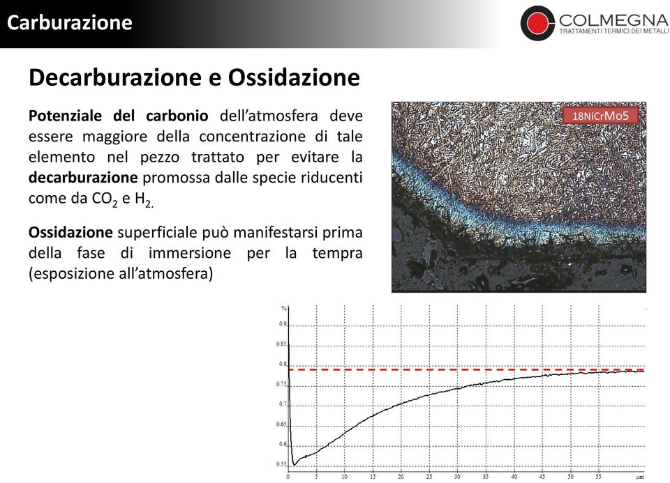 decarburazione promossa dalle specie riducenti come da CO 2 e H 2.