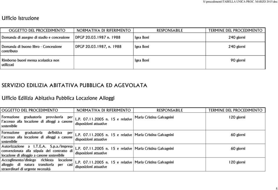 graduatoria provvisoria per l'accesso alla locazione di alloggi a canone sostenibile Formazione graduatoria definitiva per l'accesso alla locazione di alloggi a canone sostenibile Autorizzazione a I.