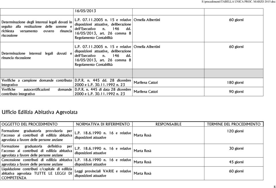 26 comma 8 Regolamento Contabilità Verifiche a campione domande contributo integrativo Verifiche autocertificazioni domande contributo integrativo D.P.R. n. 445 dd. 28 dicembre 2000 e L.P. 30.11.