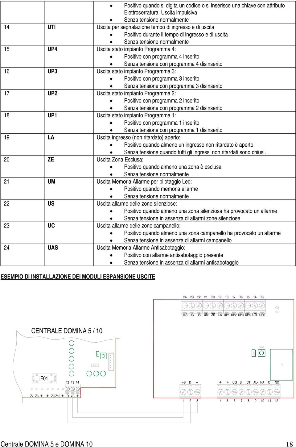 stato impianto Programma 4: Positivo con programma 4 inserito Senza tensione con programma 4 disinserito 16 UP3 Uscita stato impianto Programma 3: Positivo con programma 3 inserito Senza tensione con