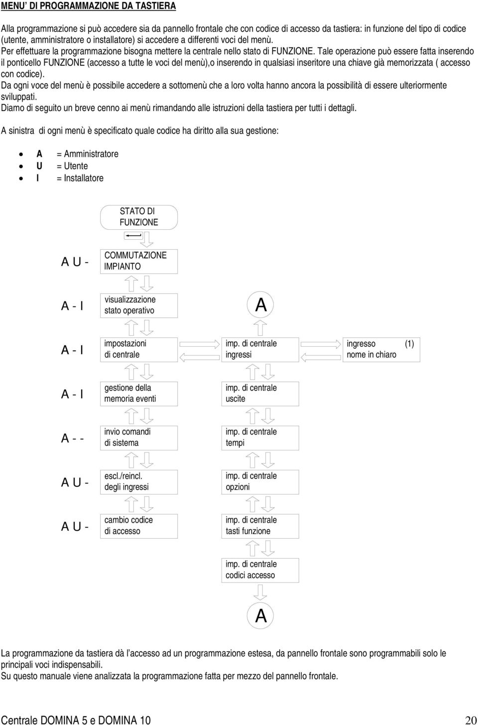 Tale operazione può essere fatta inserendo il ponticello FUNZIONE (accesso a tutte le voci del menù),o inserendo in qualsiasi inseritore una chiave già memorizzata ( accesso con codice).