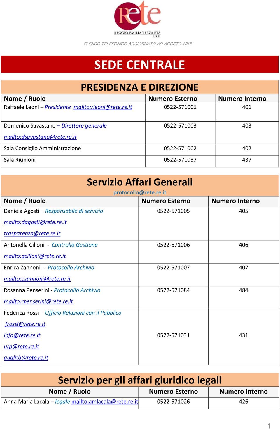 re.it Rosanna Penserini Protocollo Archivio mailto:rpenserini@rete.re.it Federica Rossi Ufficio Relazioni con il Pubblico frossi@rete.re.it info@rete.re.it urp@rete.re.it qualità@rete.re.it 0522 571005 405 0522 571006 406 0522 571007 407 0522 571084 484 0522 571031 431 Servizio per gli affari giuridico legali Anna Maria Lacala legale mailto:amlacala@rete.