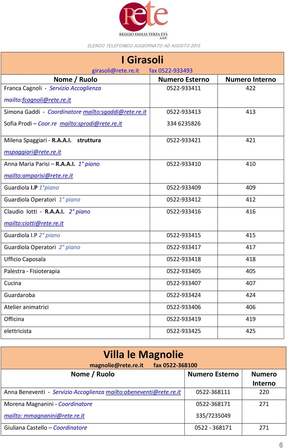 P 1 piano 0522 933409 409 Guardiola Operatori 1 piano 0522 933412 412 Claudio Iotti R.A.A.I. 2 piano mailto:ciotti@rete.re.it 0522 933416 416 Guardiola I.