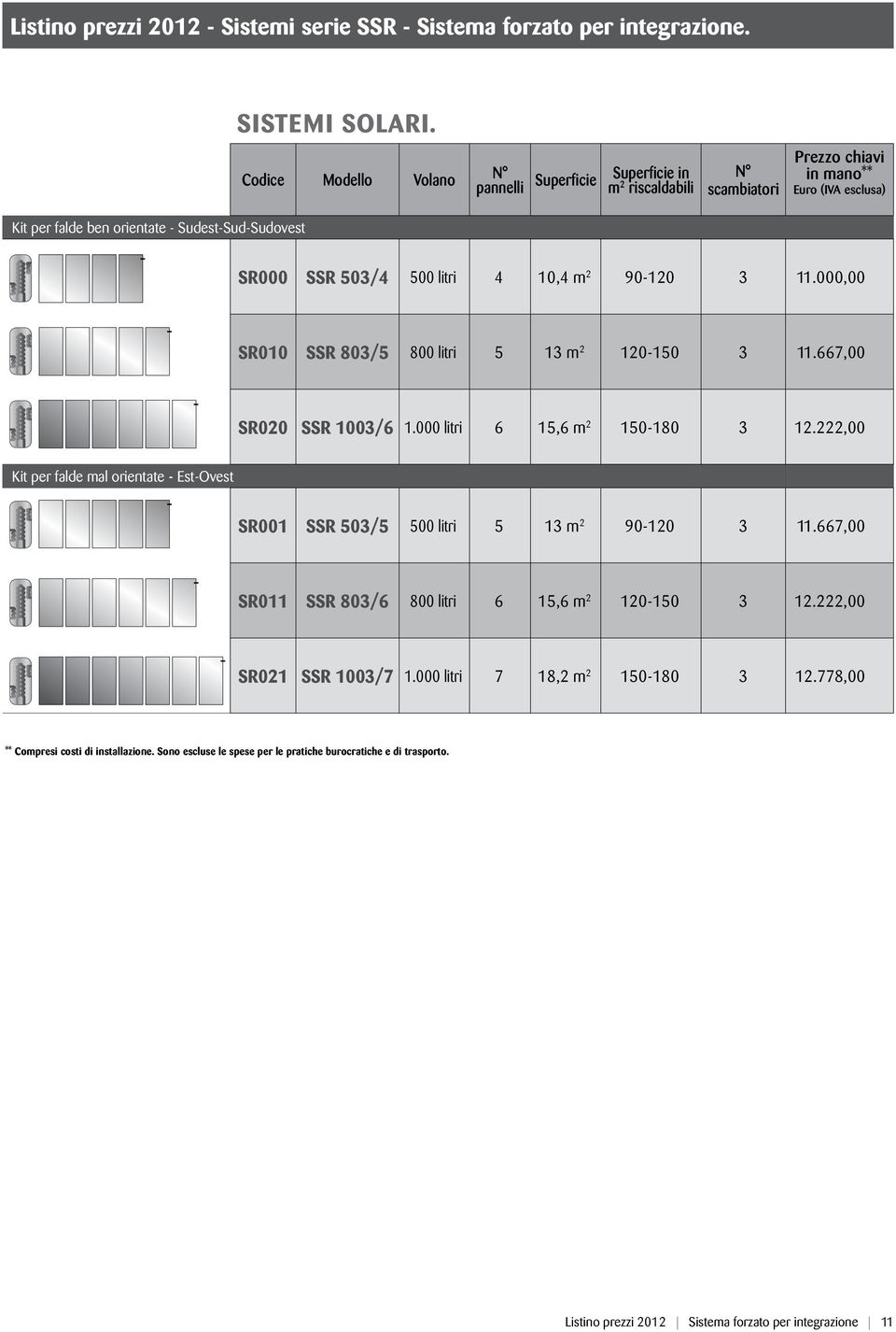 500 litri 4 10,4 m 2 90-120 3 11.000,00 SR010 SSR 803/5 800 litri 5 13 m 2 120-150 3 11.667,00 SR020 SSR 1003/6 1.000 litri 6 15,6 m 2 150-180 3 12.