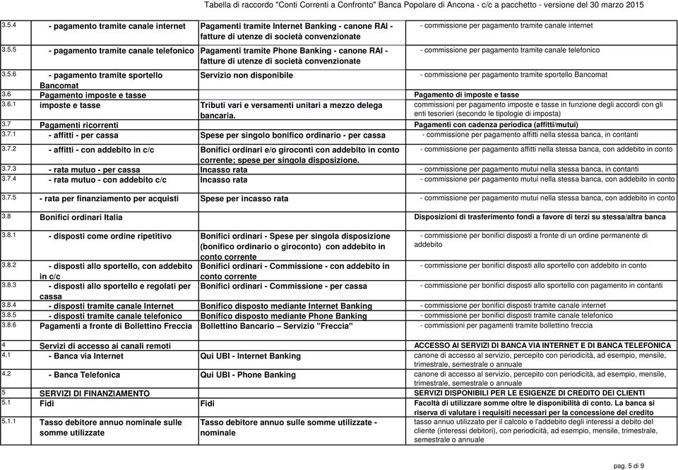 commissione per pagamento tramite canale internet - commissione per pagamento tramite canale telefonico 3.5.