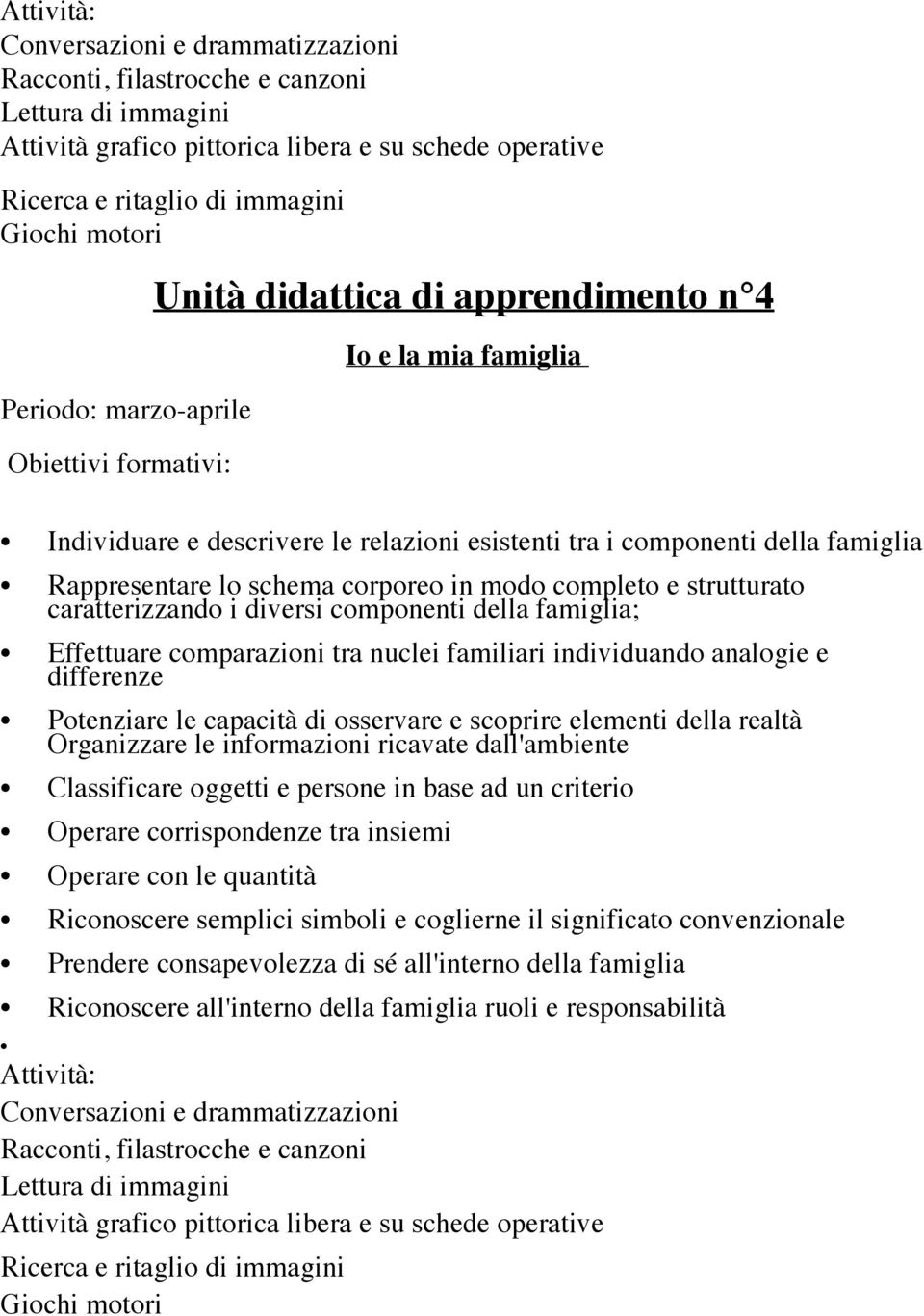 schema corporeo in modo completo e strutturato caratterizzando i diversi componenti della famiglia; Effettuare comparazioni tra nuclei familiari individuando analogie e differenze Potenziare le