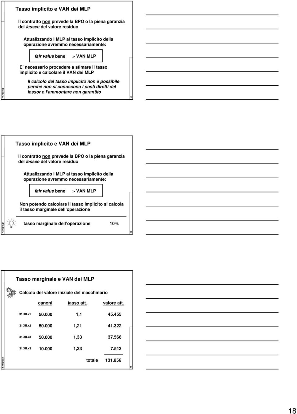 l ammontare non garantito 52  value bene > VAN MLP Non potendo calcolare il tasso implicito si calcola il tasso marginale dell operazione tasso marginale dell operazione 10% 53 Tasso marginale e VAN
