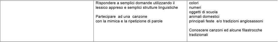 ripetizione di parole colori numeri oggetti di scuola animali domestici